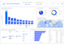 create an insightful power bi dashboard and reports